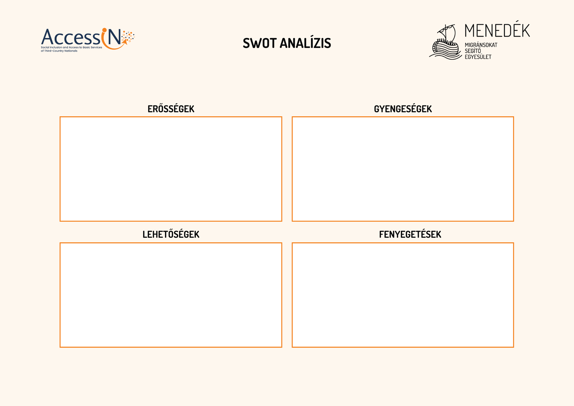 SWOT